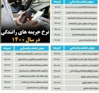 نرخ جرایم رانندگی در سال ۱۴۰۰ / استفاده از تلفن همراه در حین رانندگی ۱۱۰ هزار تومان