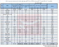 عملکرد صفر برخی بانک ها در پرداخت وام مسکن