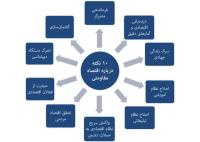 مهم‌ترین مؤلفه‌ شناخت یک اقتصاد مقا وم