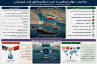 نقدی بر مقاله سکوت پکن بحران هرمز را تشدید می‌کند