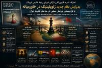 اعتراف نشریه فارین افرز (ارگان شورای روابط خارجی آمریکا) به زایش نظم جدید ژئوپلیتیک در خاورمیانه با فرارسیدن چرخش نسلی در ساختار قدرت ایران