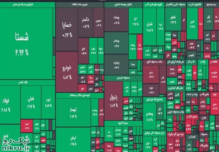 ارزش معاملات باز هم رکورد شکست