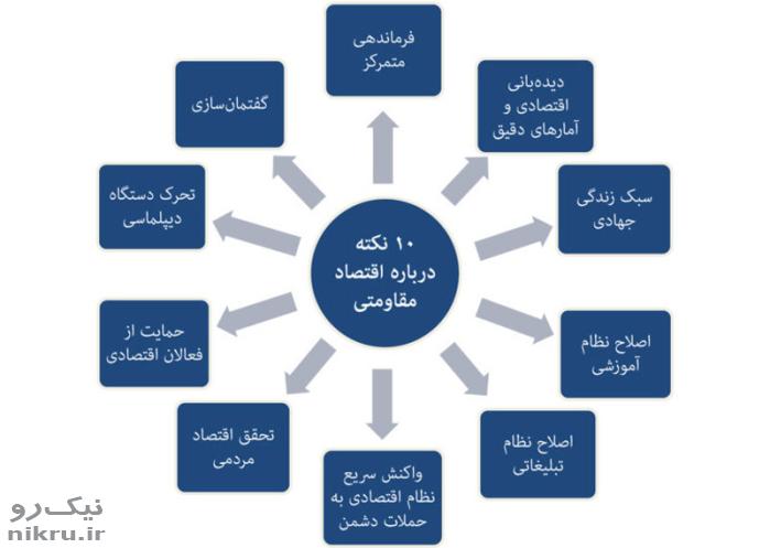 شناخت بسترها و زمینههای تحقق اقتصاد مقاومتی