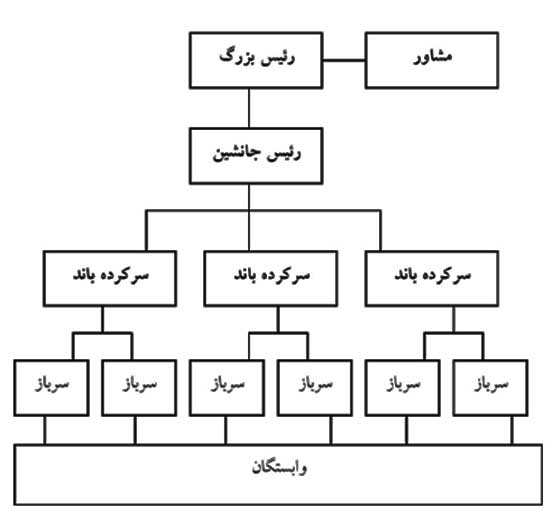ساختار خانواده مافیایی